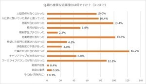 第二新卒が再就職先に求めるものは?