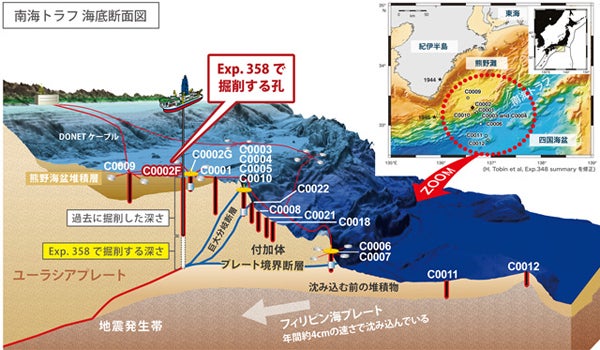南海トラフのプレート境界断層を ちきゅう が掘削調査 Jamstec Tech