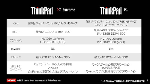 ThinkPad X1 Extreme