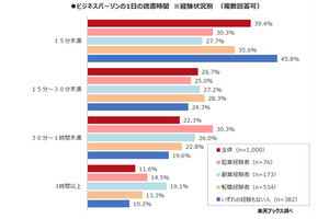 ビジネスパーソンが影響を受けたビジネス書、1位は?