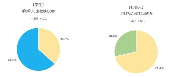 ギリギリ出社 はアリなのか 就活生の考えは マピオンニュース