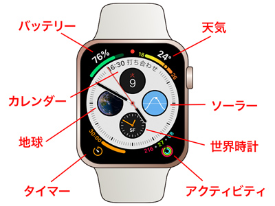 使いこなし度がアップする文字盤カスタマイズの方法 後編 Apple