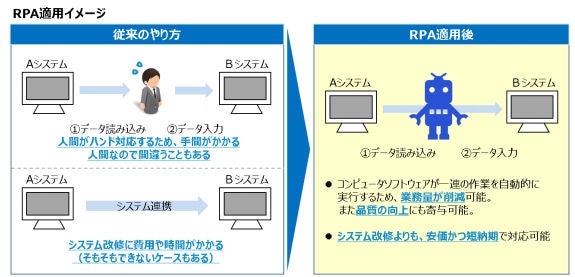 下関市 Ks Solやuipathとrpa導入に向け実証実験 Tech