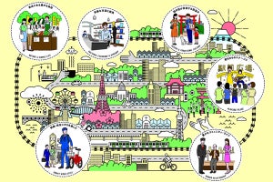 JR東日本、山手線を起点に都市生活空間を創造するプロジェクト始動