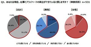 老後不安に感じていること、1位は?