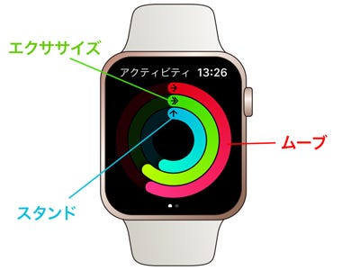 もっと活かせる アクティビティ の使い方 前編 Apple Watch基本の き Season 4 マイナビニュース