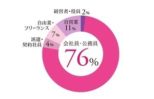 リモートワークで働く女性の三大お悩みとは?