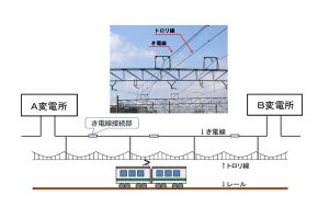 JR東日本、常磐線に無線式センサ用いた新たな管理手法を本格導入