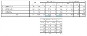 介護しながら働く人、仕事への満足度は?