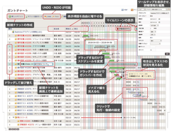 Redmine導入支援サービス Visiwork Visiwork