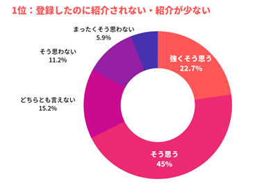 派遣会社を乗り換えようと思うポイント・タイミング