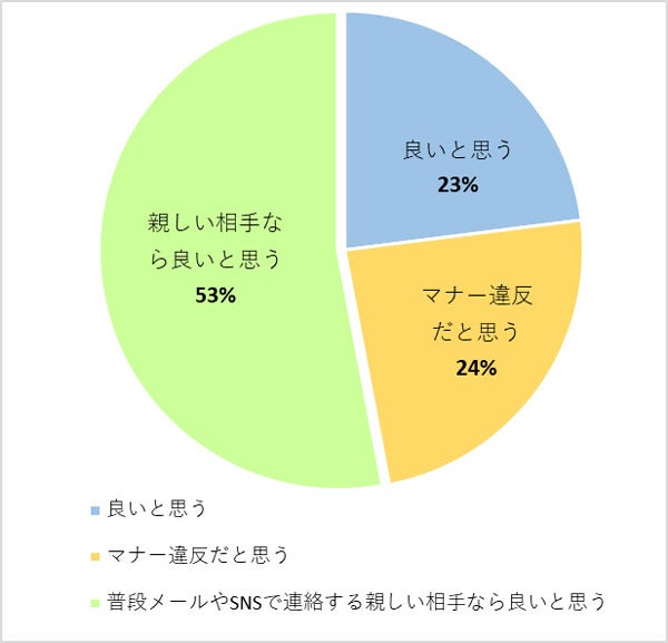 喪中はがきをメールで代用 8割 抵抗を感じない マピオンニュース