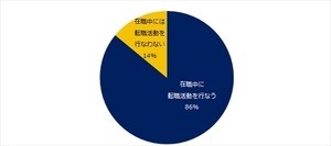 転職活動を在職中に行う人は86% - かかった期間は?