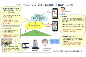 Iapp