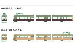 筑豊電気鉄道2000形、1編成で2種類の塗色を再現 - 11/12運行開始