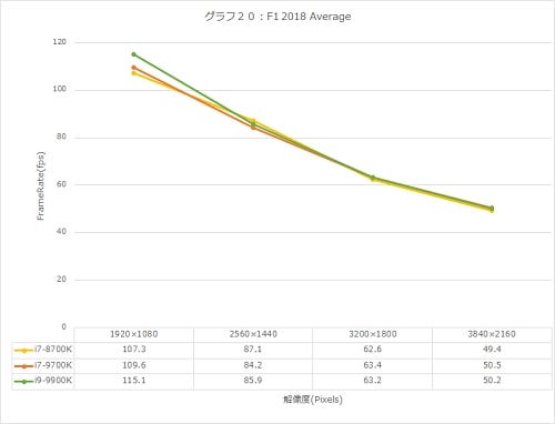 Intel Core i9-9900Xレビュー