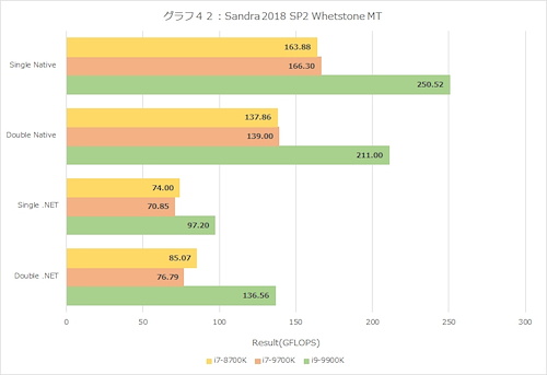 Intel Core i9-9900Xレビュー