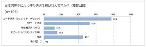 中国人26%が「現金を使わずに生活」 - 日本滞在中は?