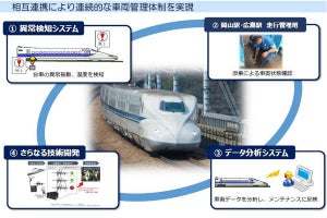 JR西日本、重大インシデント踏まえ新幹線の安全性向上の取組み発表