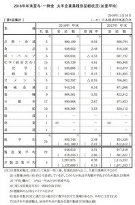 冬ボーナス、大手は過去最高の平均95万6,744円