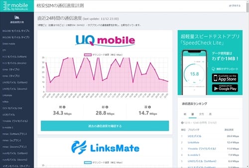 格安sim選びに最適 通信速度をリアルタイムで測定しているサイト5選 マイナビニュース