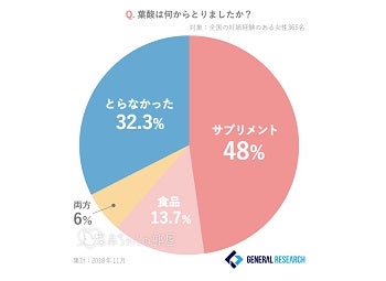 葉酸サプリ いつから 葉酸のサプリはいつからいつまで飲む なぜ必要 に徹底回答 管理栄養士監修