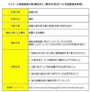 リフォームを考えたら、まずは自治体の制度をチェックしよう