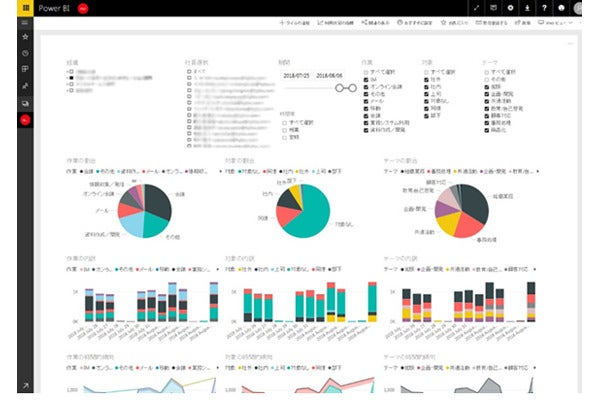 富士通 Aiで働き方改革を実現する Zinrai For 365 Dashboard マピオンニュース