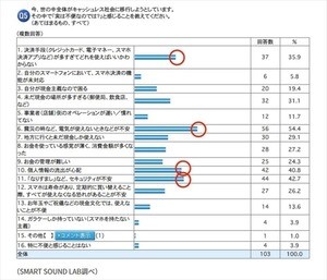 「キャッシュレス社会になってほしくない」が3人に1人、理由は?