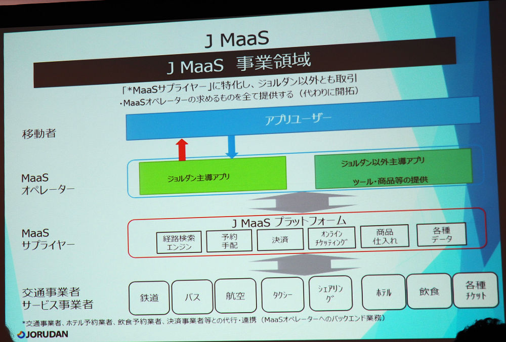 ジョルダンはMaaS中心にビジネスを展開 , 来年には多言語化