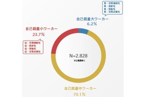 仕事の生産性やパフォーマンスを上げるために必要なこととは?