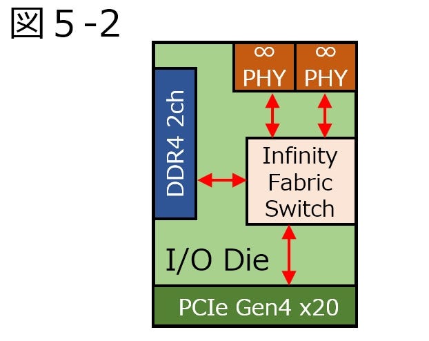 yAM4zAMD Ryzen 7/5/3 Part130 	YouTube>2{ ->摜>15 