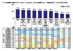 「かかりつけ薬剤師」とは? - 認知度は4割