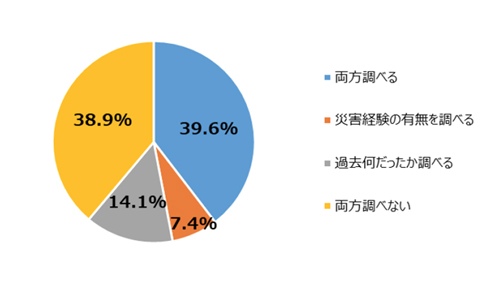 居住地域の災害経験の有無や過去何だったかを調べますか?