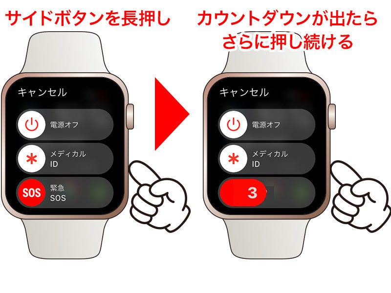 転倒時・緊急事態のSOS機能の使い方 - Apple Watch基本の「き 