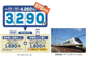 近鉄「名阪ビジネス回数きっぷ」発売、特急券のチケットレス割引も