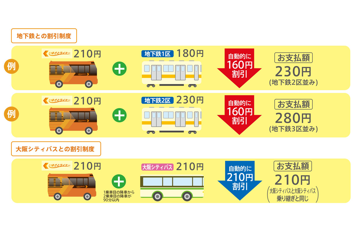 いまざとライナー 社会実験4 1開始 2ルート運行 割引制度も マイ