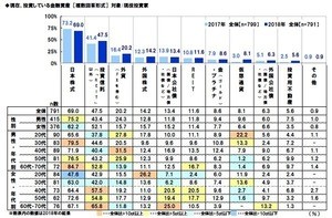 株式投資家に聞く、来年の日経平均予想