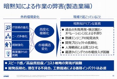 Kpmg 企業に埋もれている暗黙知を可視化するaiソリューション Tech