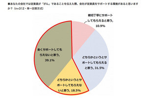 がんの治療方法や病院選びで参考にすること、1位は?