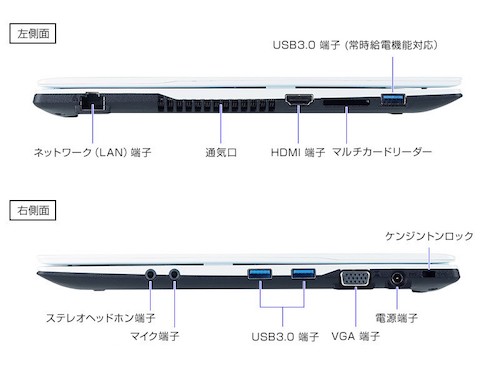 側面にはHDMIやD-Sub、有線LAN、マルチカードリーダーなどを備える