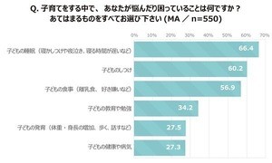 子どもの 室温別パジャマの見本 にママから絶賛の声 温度調節のコツは マイナビニュース