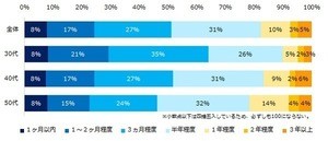 転職活動が長引いた時の対策は?