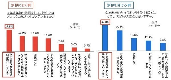 新年 挨拶 回り Article