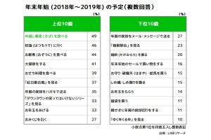 2018年の「幸福度の自己採点」、平均点が最も高かった都道府県は?