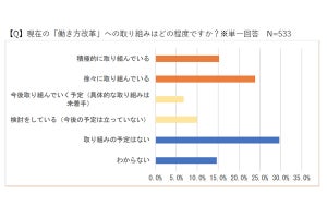 「働き方改革」実現に必要だと思う要素、1位は?