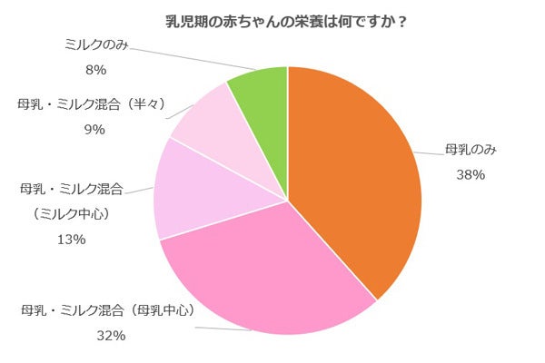 乳児用液体ミルクを使ってみたいママは77 災害時やお出かけ用に期待 マイナビニュース