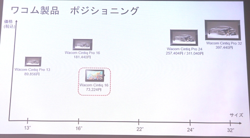 Wacom Cintiq 16