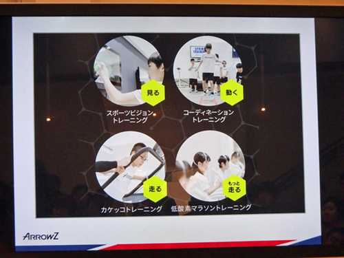 「見る」「動く」「走る」「もっと走る」の4つの能力の育成で子どもたちの身体能力向上を狙う