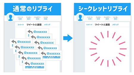 Ca 企業公式twitterによるユーザーへのリプライを非表示にできる機能 マイナビニュース